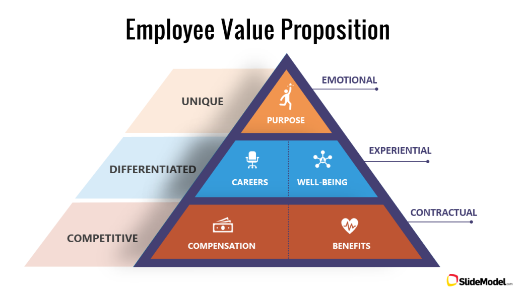 what-is-employee-value-proposition-evp-design-talk