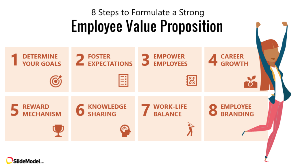 the-employee-value-proposition-evp-key-components-and-examples