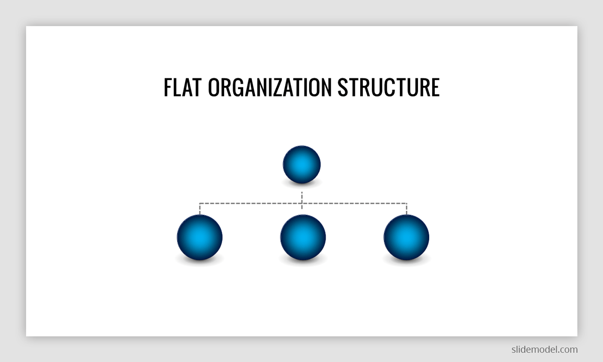 Why Every Business Should Consider Switching To A Flatter, More Agile Organizational  Structure