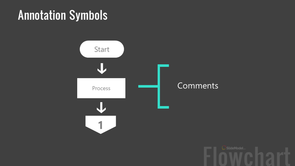 Constructing a Flowchart - FAQs, Examples and PowerPoint Templates