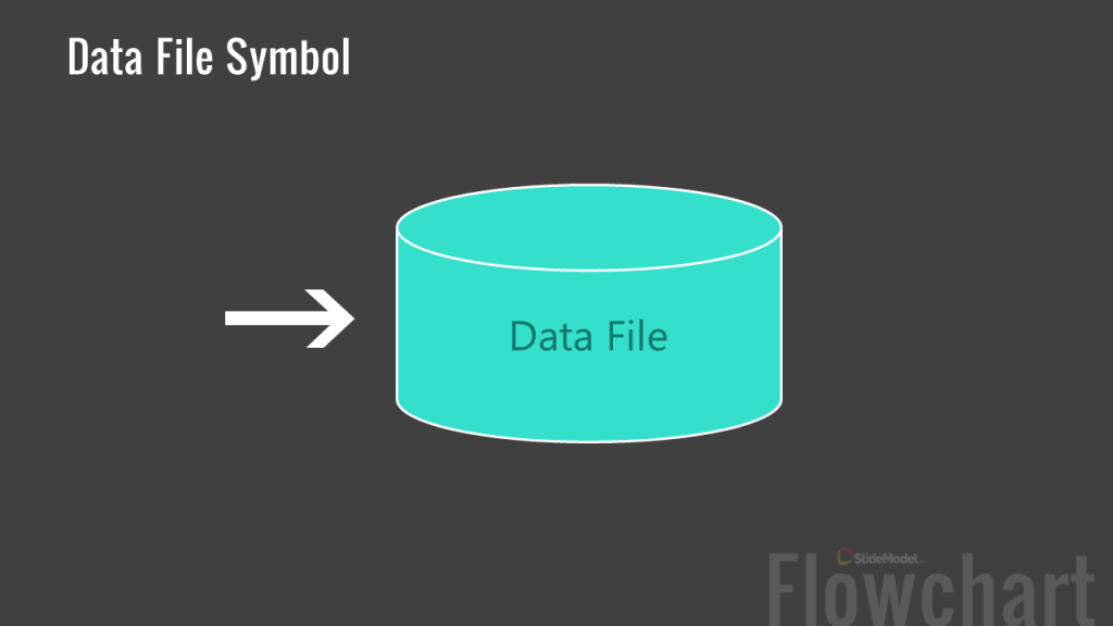 types of presentation flowchart