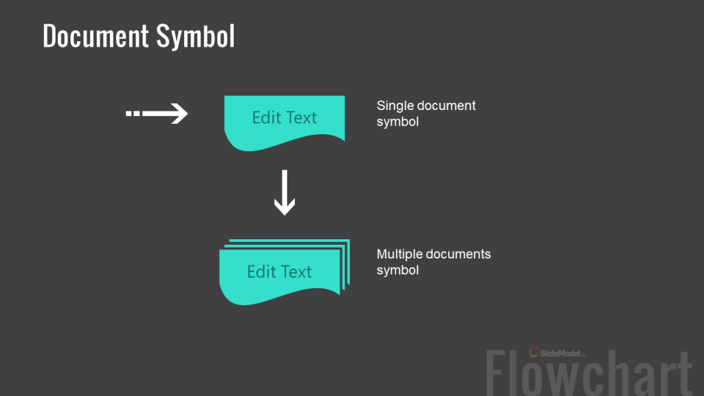 types of presentation flowchart