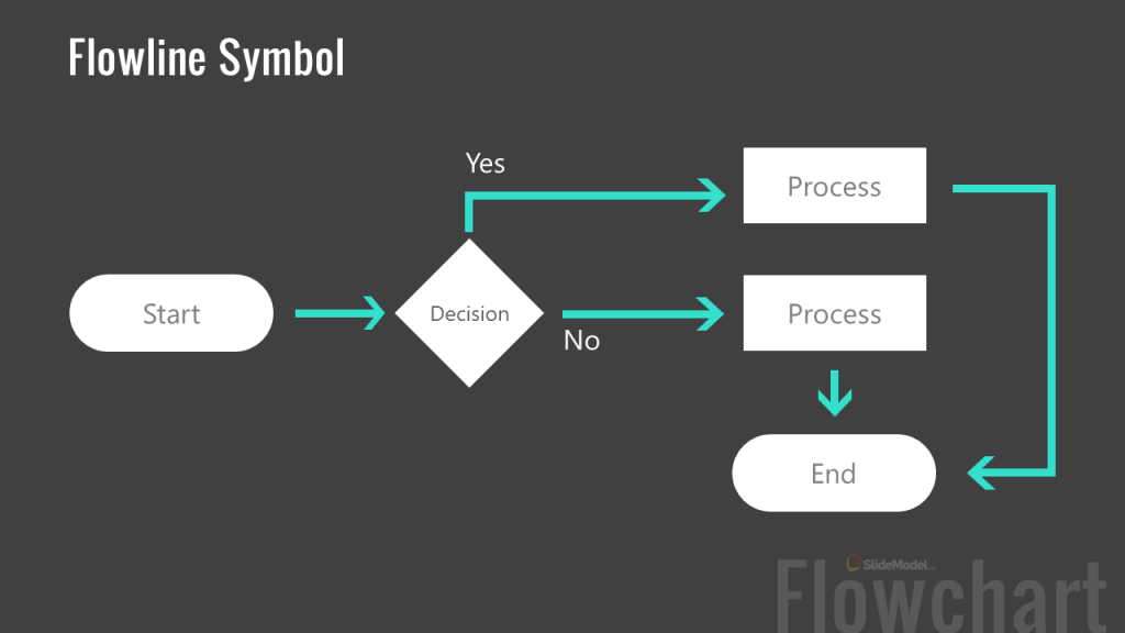 types of presentation flowchart