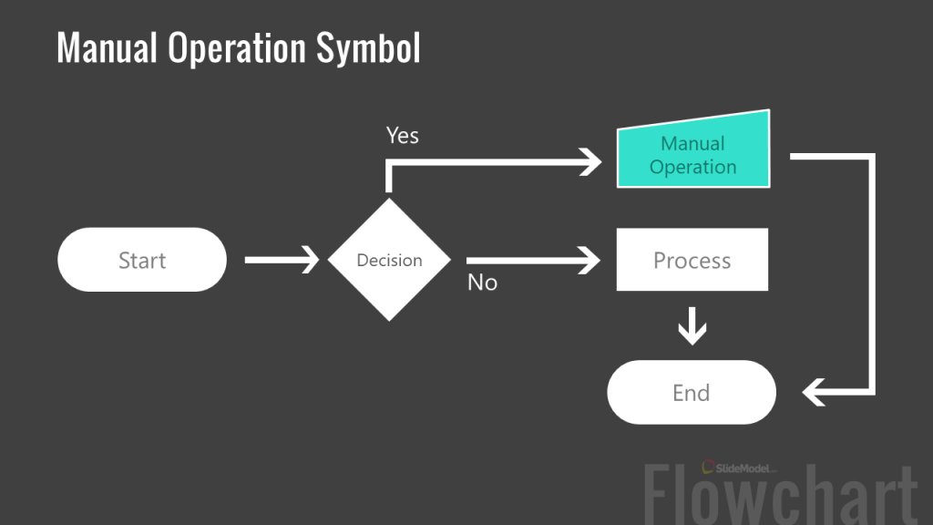 types of presentation flowchart