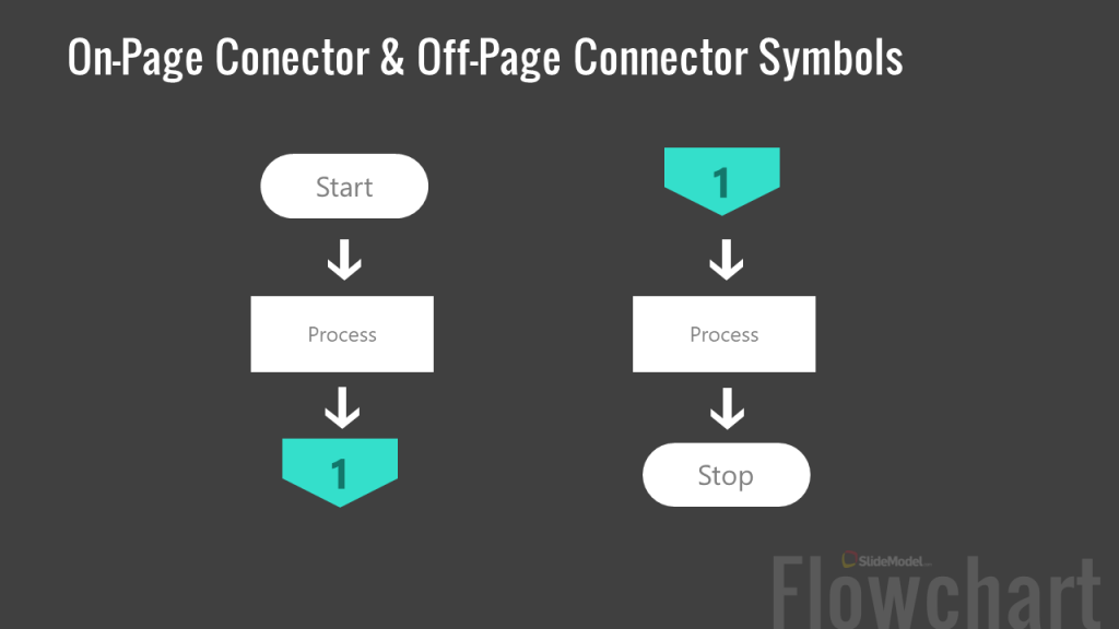 types of presentation flowchart