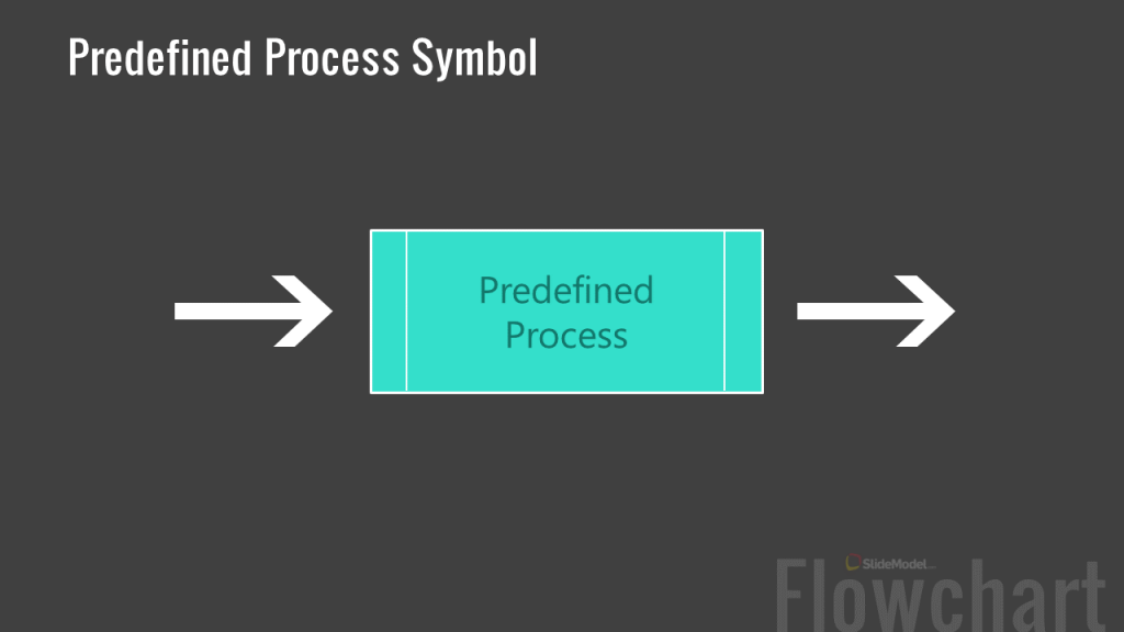 Constructing A Flowchart FAQs Examples And PowerPoint Templates 2022 