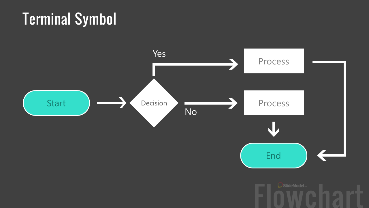 Terminal Symbol In Flowchart - Chart Examples