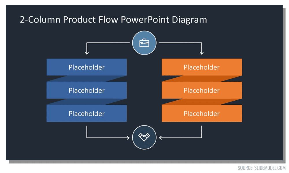 Product Flowchart PowerPoint example