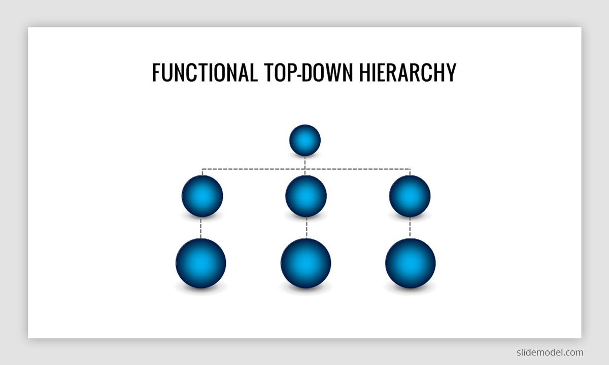 Functional Top-Down Hierarchy