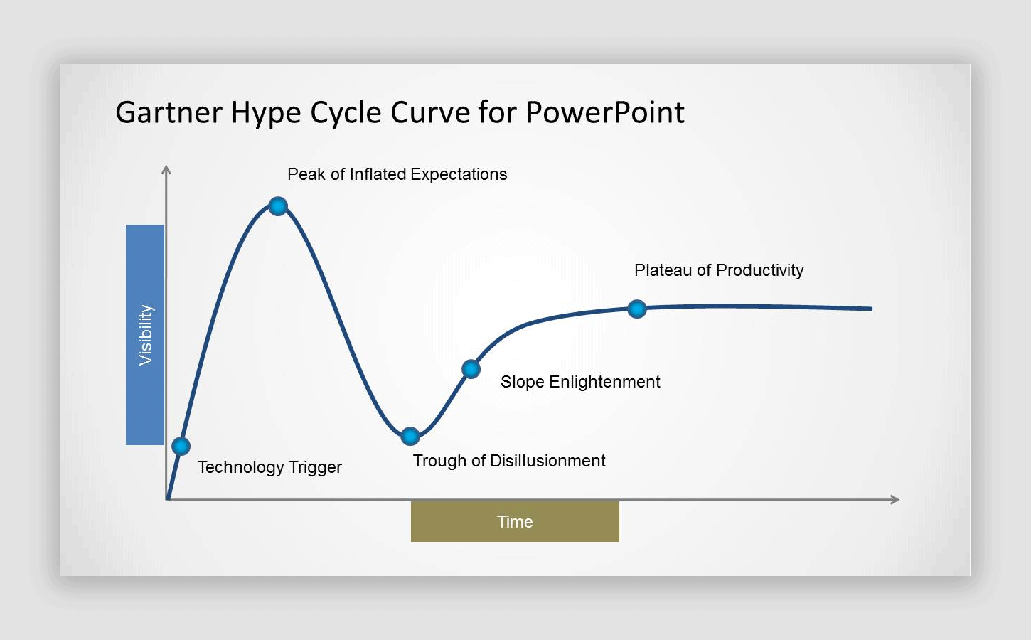 Confidence competence curve in a PowerPoint presentation