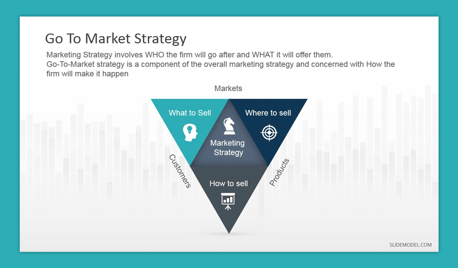 Go to Market Strategy template
