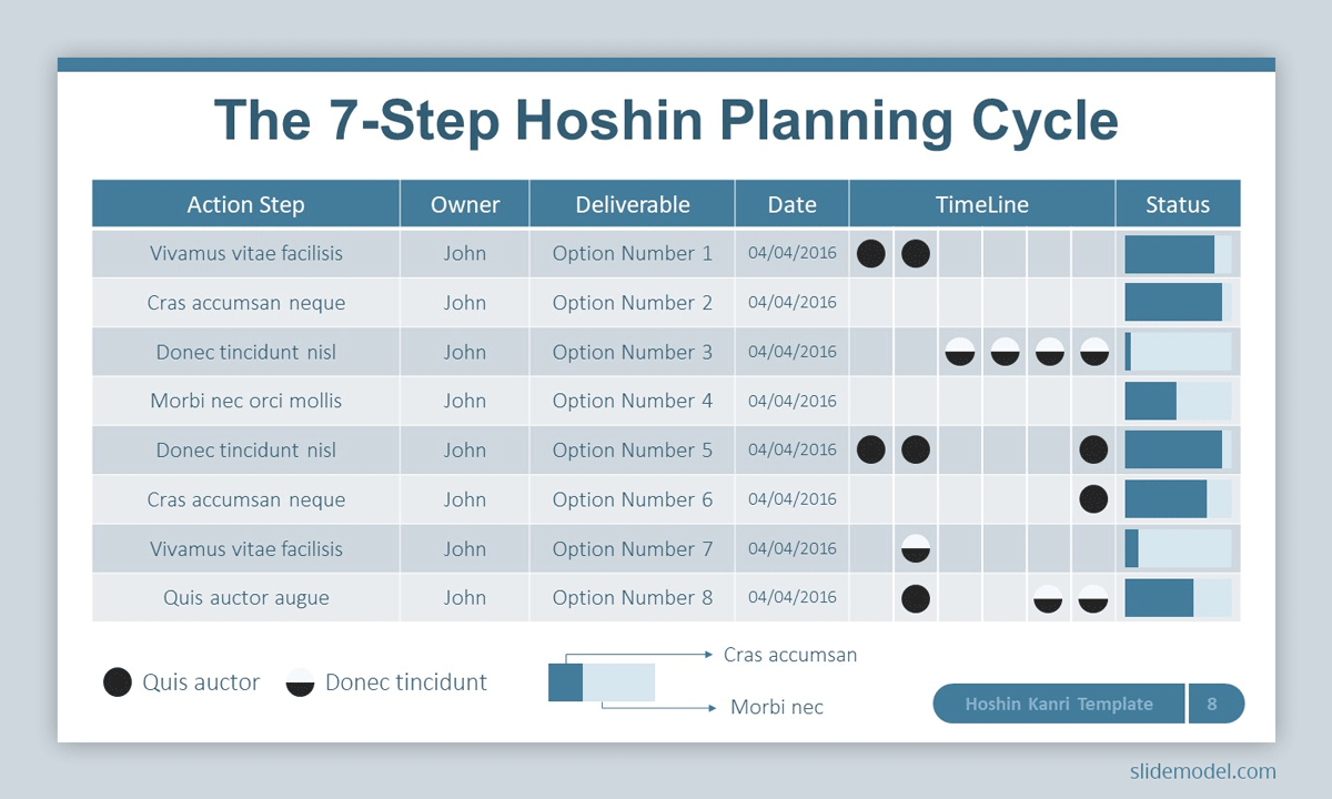 Source: 7-Step Hoshin Planning Cycle PowerPoint Template - Example of how Harvey Balls can save space on a slide. 