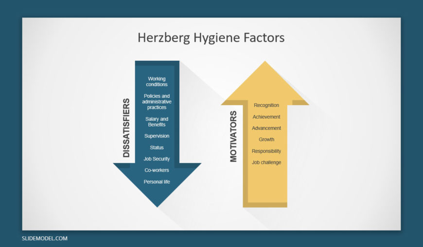 hygiene-factors