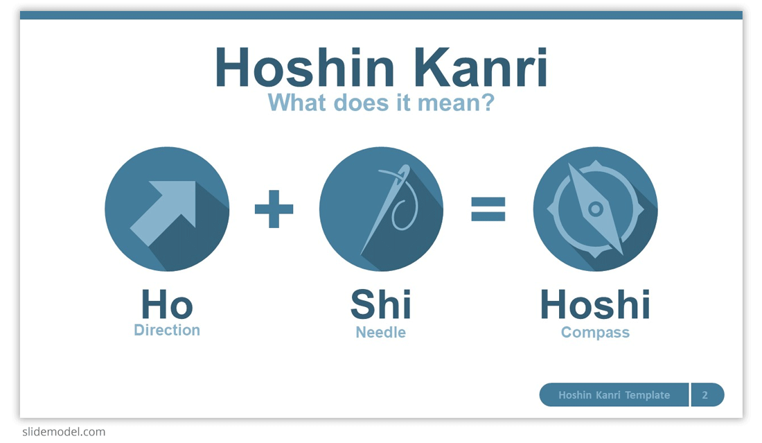 Ho Direction Shi Needle Hoshi Compass SlideModel