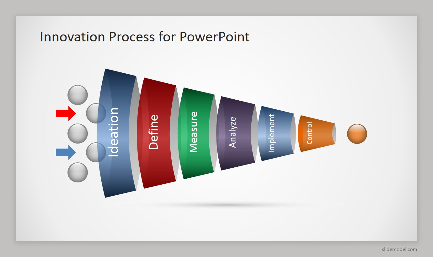 Innovation Process Funnel Diagram for PowerPoint by SlideModel