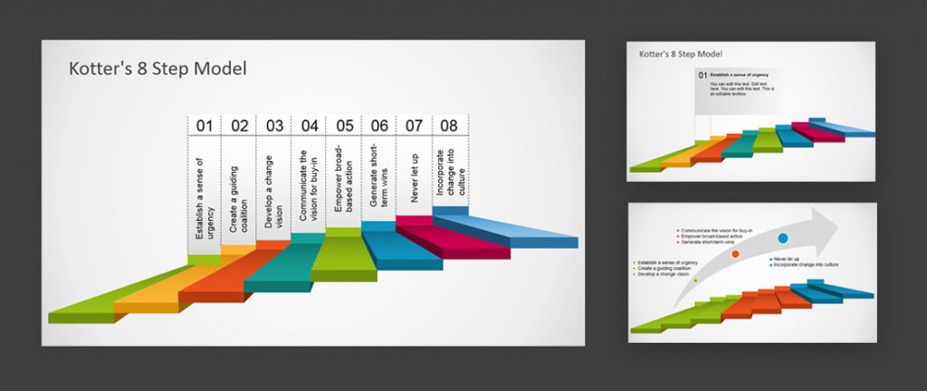 kotter's 8 steps change management powerpoint template kotter's 8 steps change management model