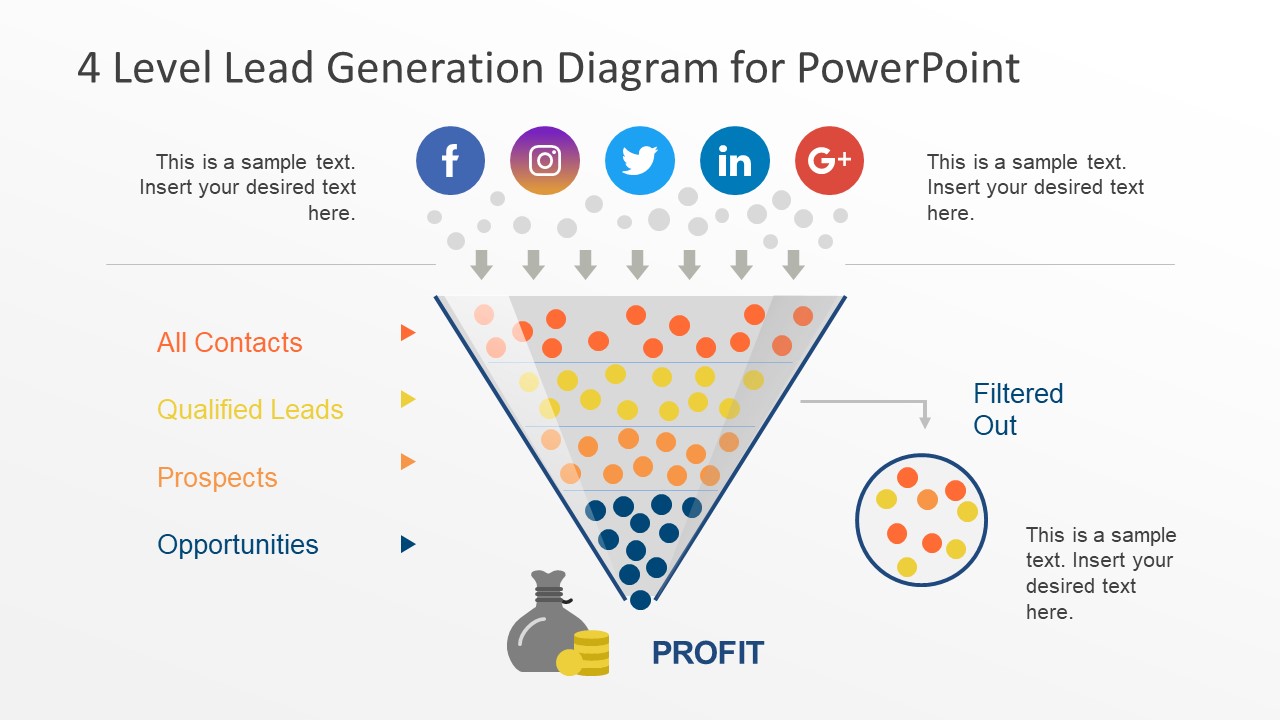 Lead Generation Strategy Template