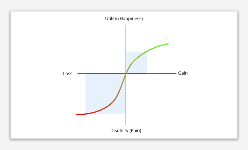 what-is-loss-aversion-definition-examples-mewsusa