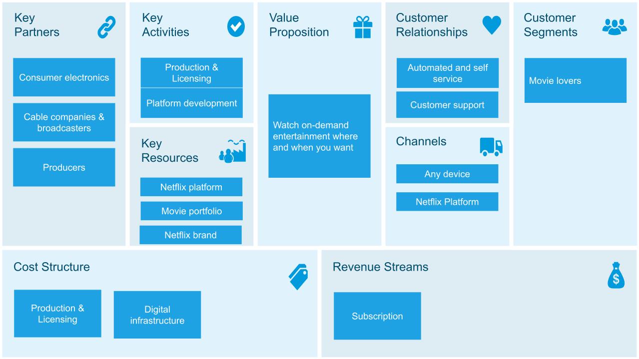 what-is-a-business-model-canvas-quick-guide-and-examples