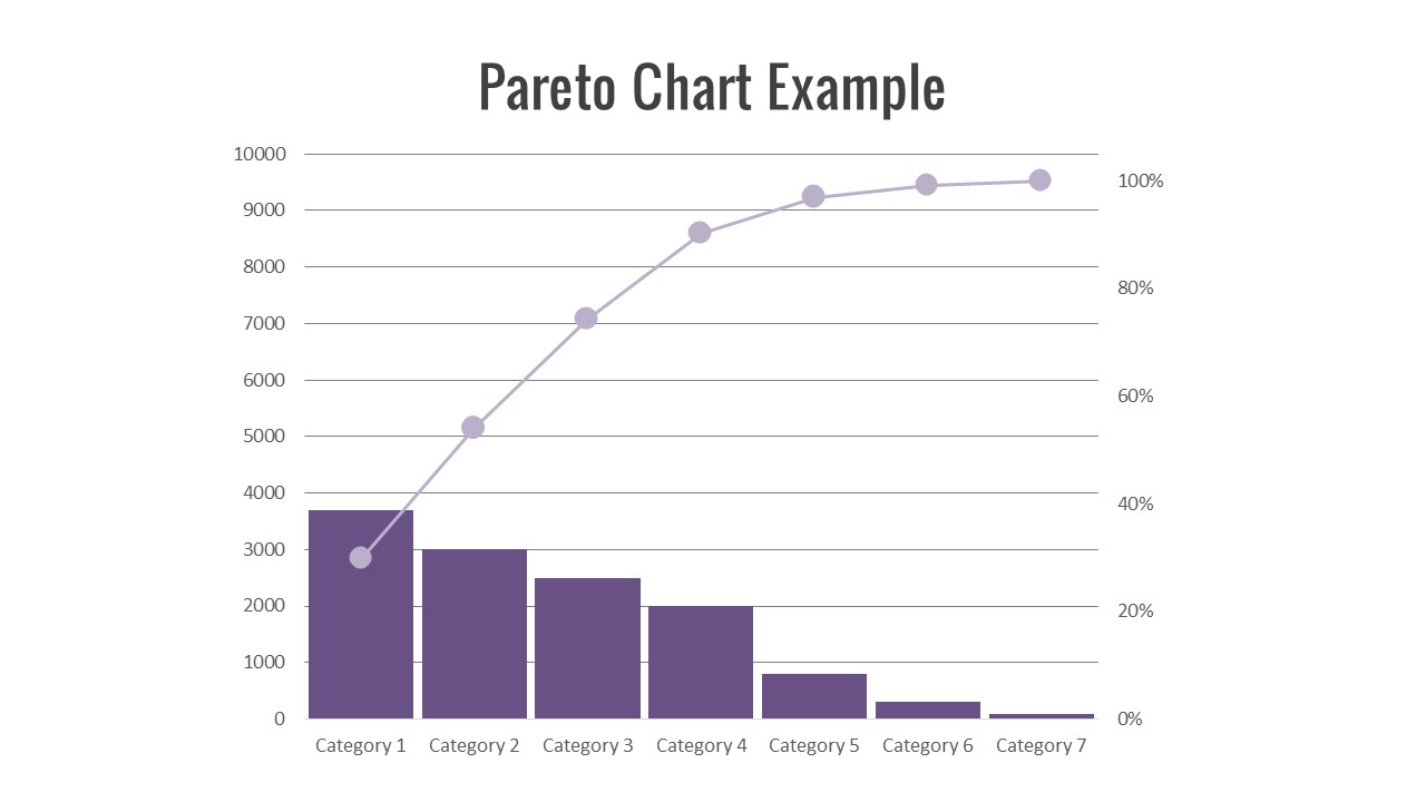 Pareto Chart Example