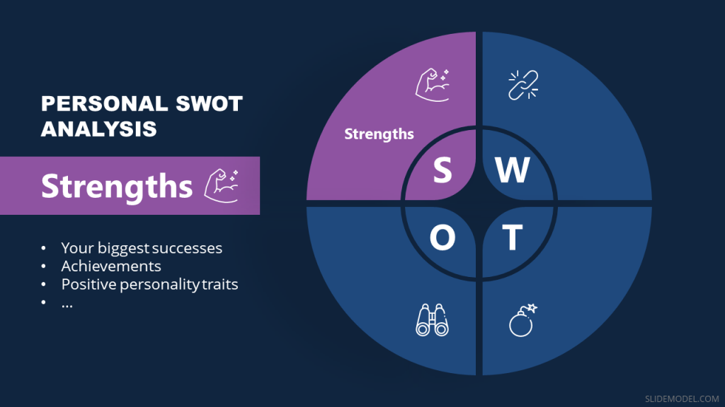 personal swot analysis example manager