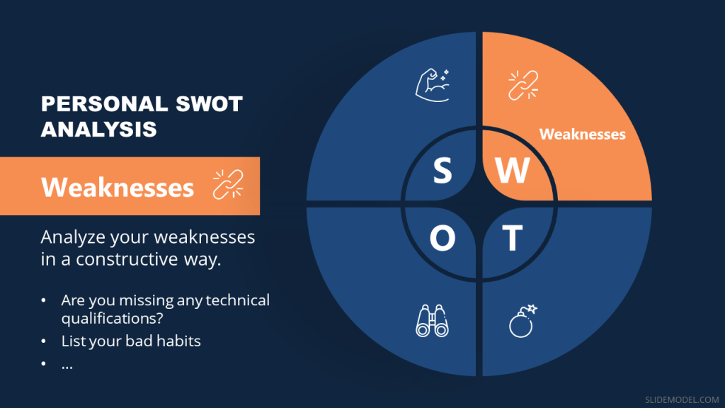 personal swot analysis paper example