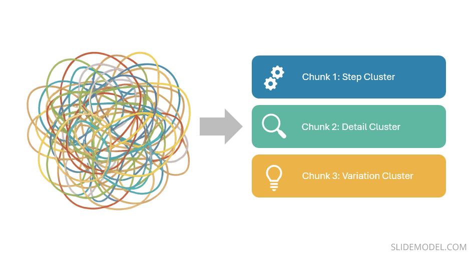 Chunking Technique in Presentations