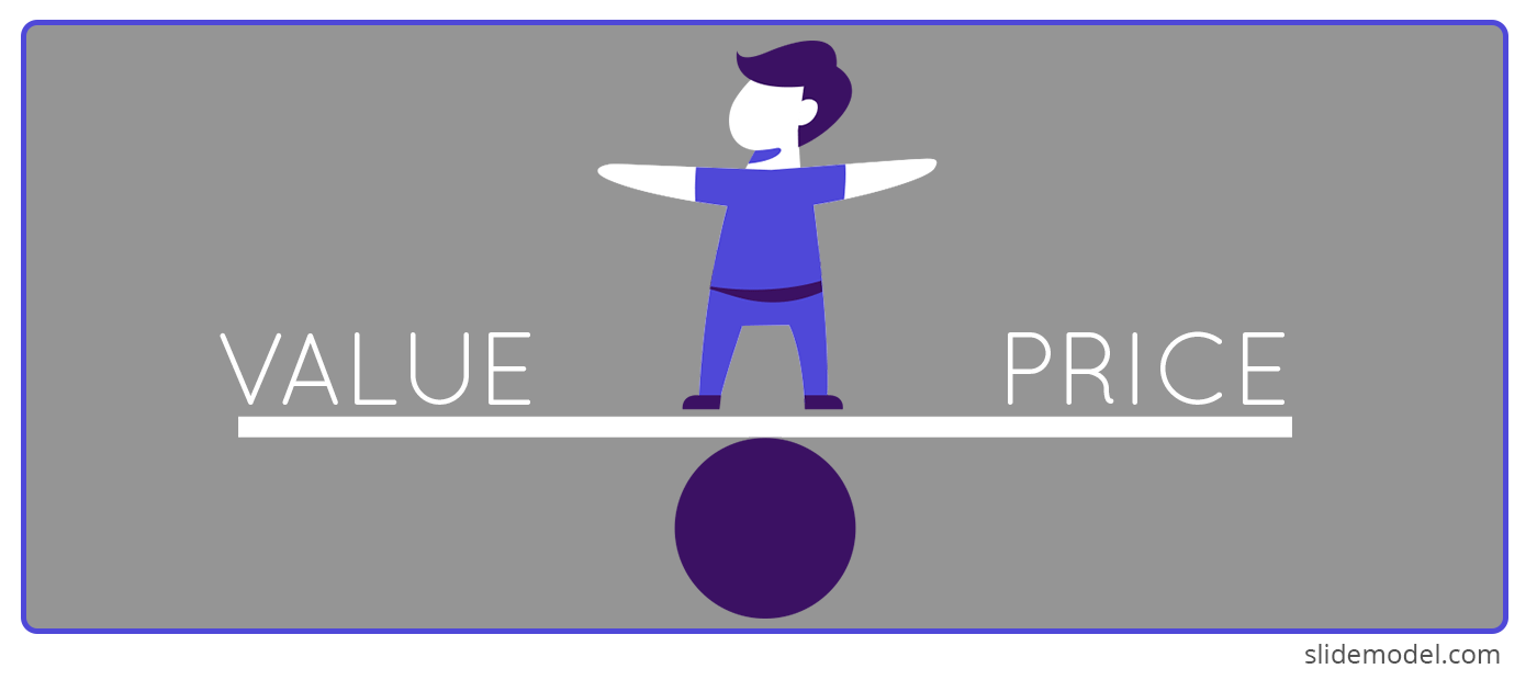 Value Vs Pricing Diagram