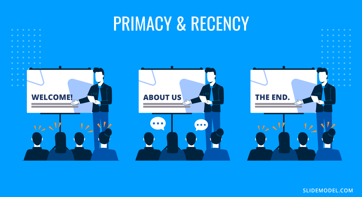 Primacy & Recency psychological presentation technique