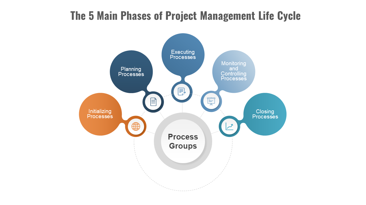 The 5 Main Phases Of Project Management Life Cycle SlideModel