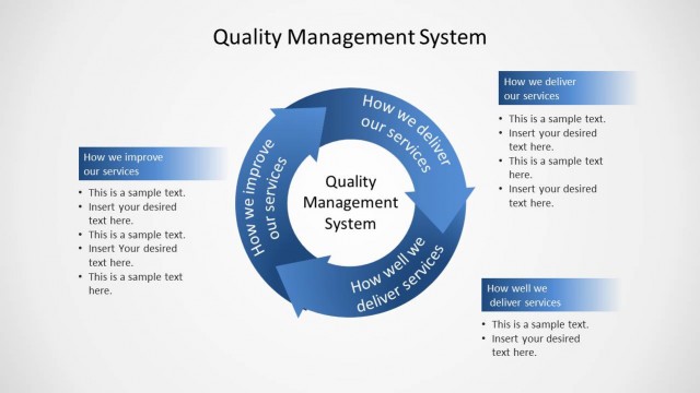 Quality Management System Circular Diagram for PowerPoint