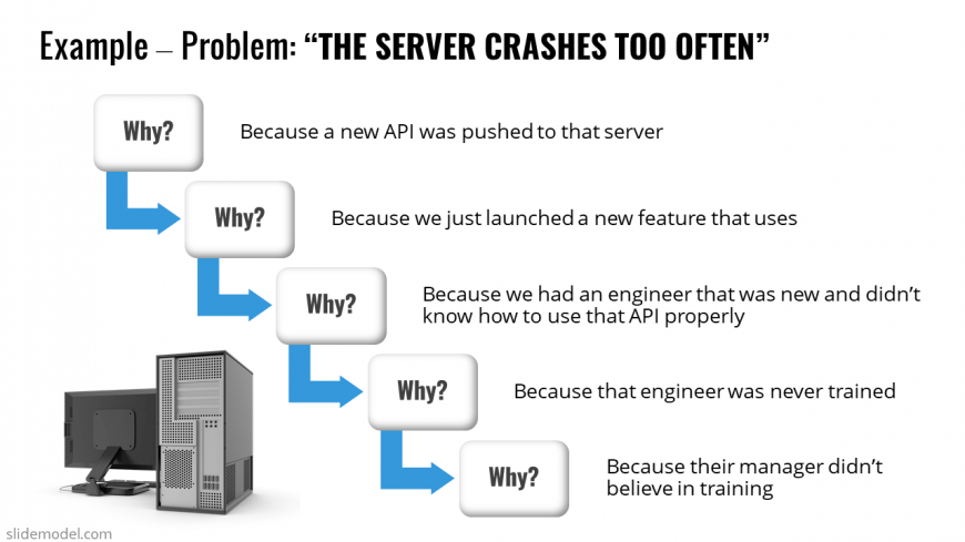 Server Crash Problem Slidemodel