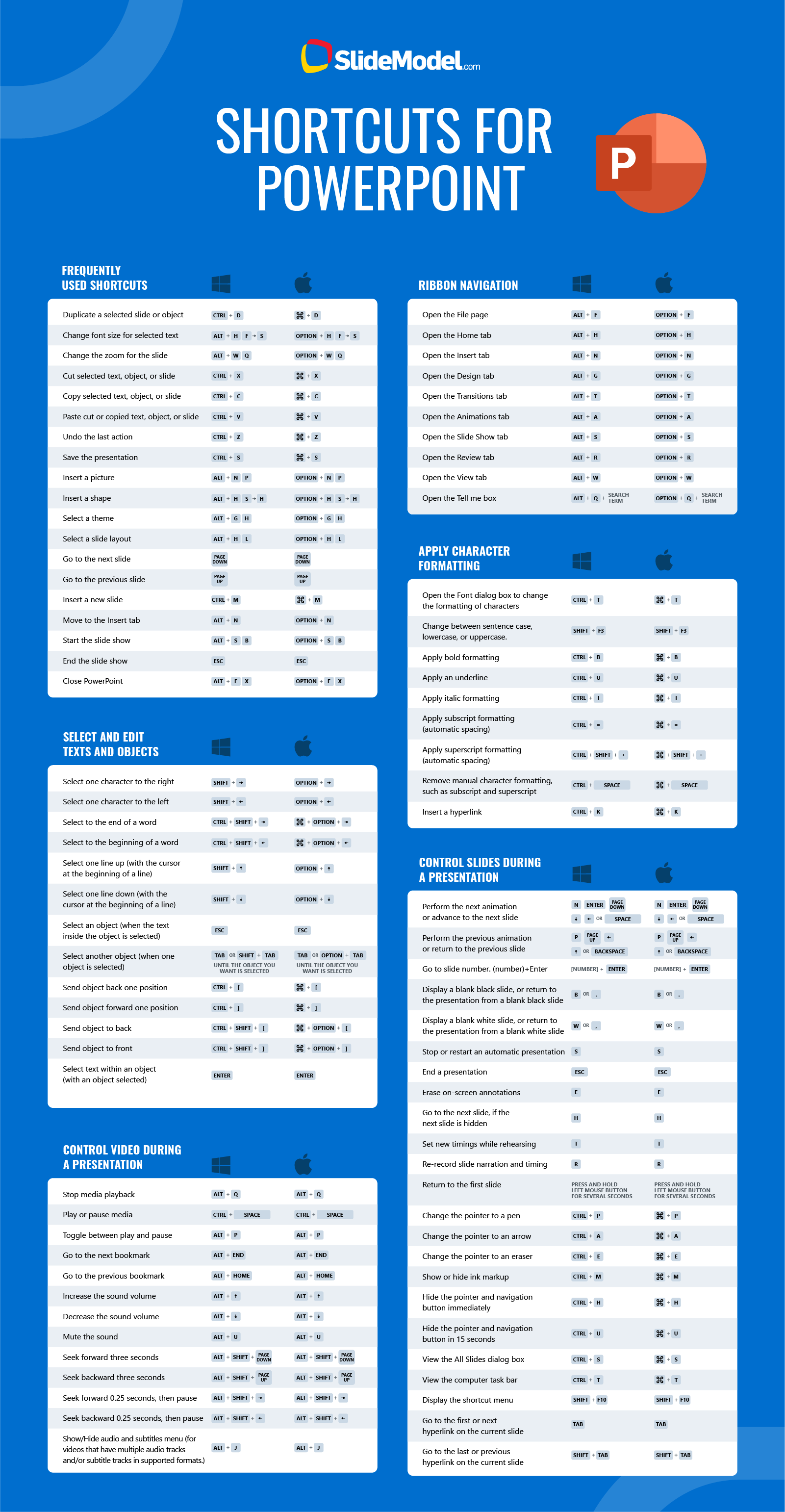 Shortcuts for PowerPoint infographic by SlideModel.com