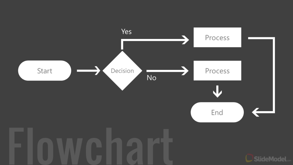 Constructing A Flowchart Faqs Examples And Powerpoint Templates