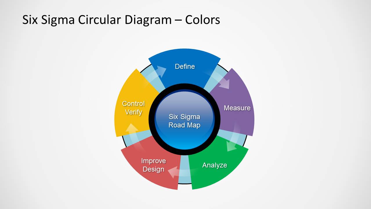 Flat Design Circular Loop of Six Sigma Process