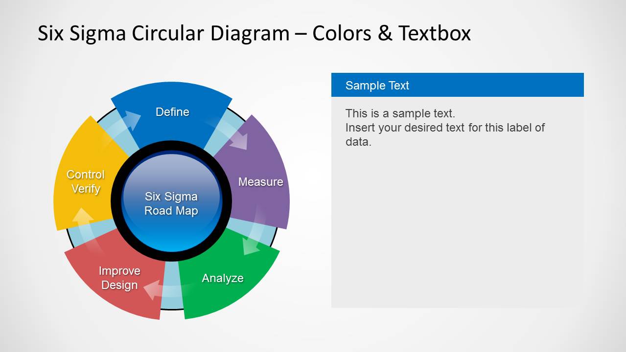 Six Sigma Diagram for PowerPoint - SlideModel