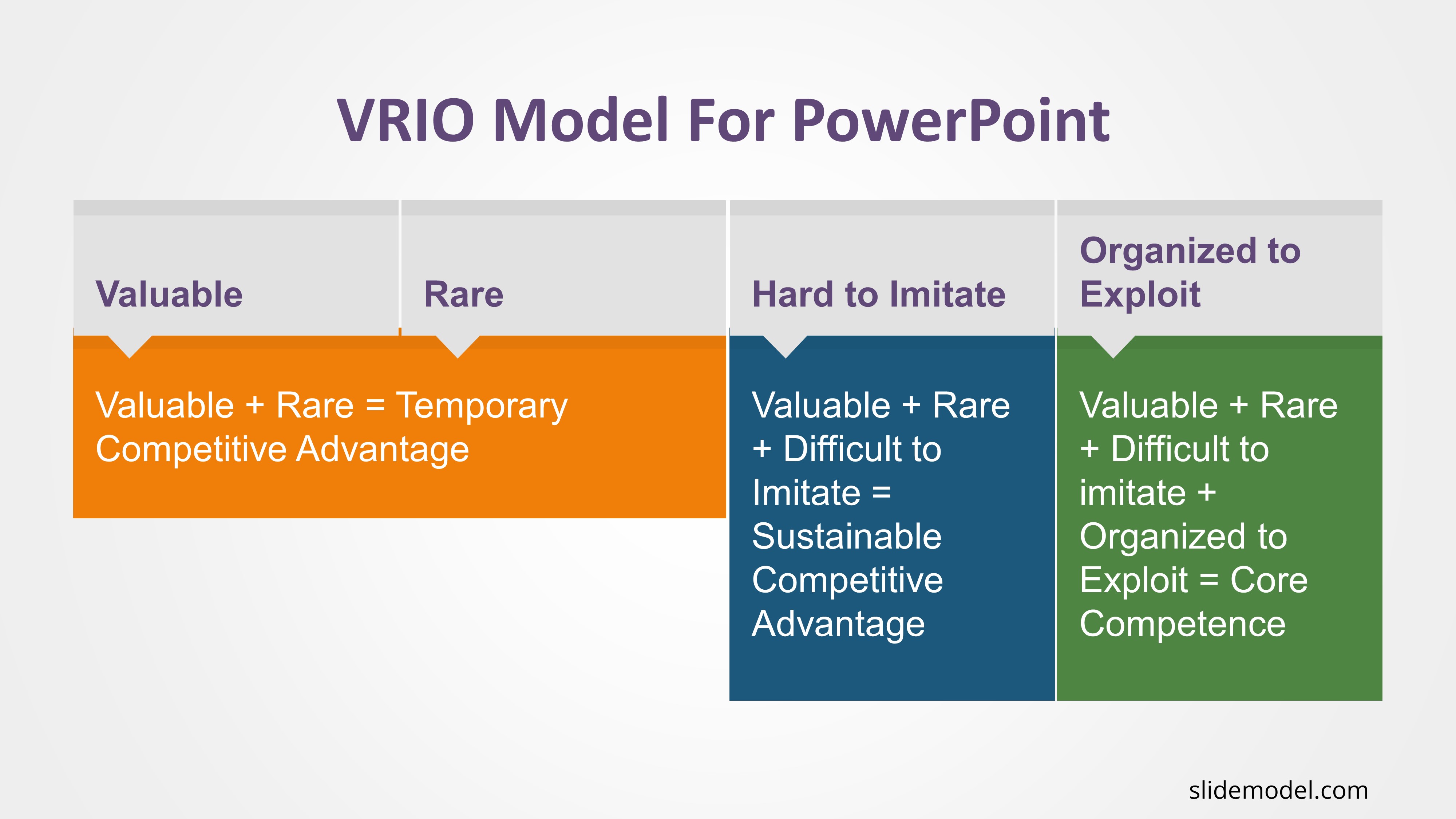VRIO Model PowerPoint Template