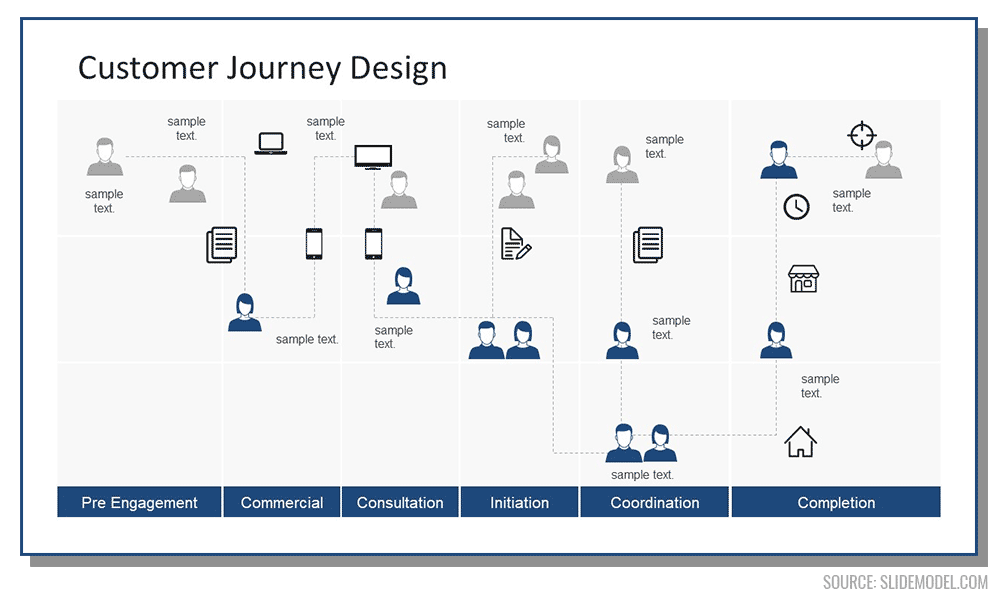 User Flow User Journey Example Of Swimlane Flowchart For Customer Journey Diagram - Slidemodel