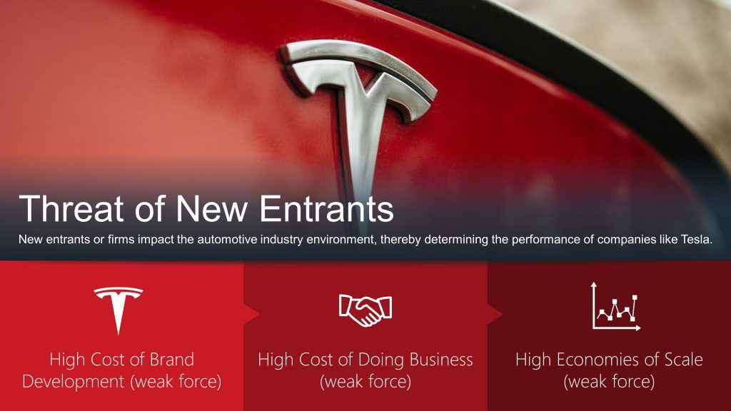 Tesla Entrants Threats Porter Five Forces - SlideModel automotive diagrams 