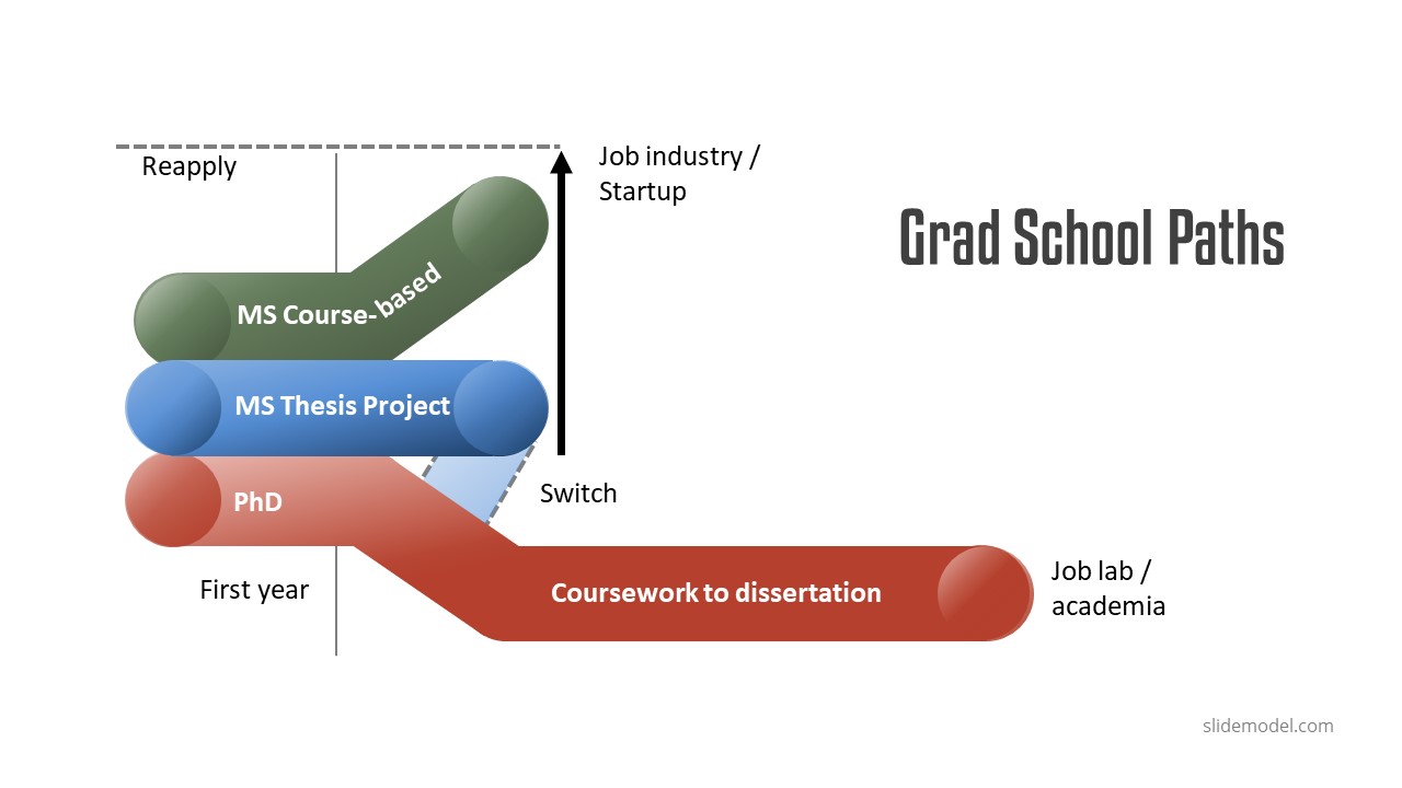 paths to degrees diagram