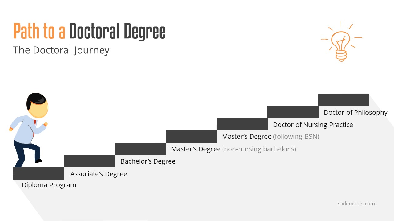 Path to a Doctoral Degree