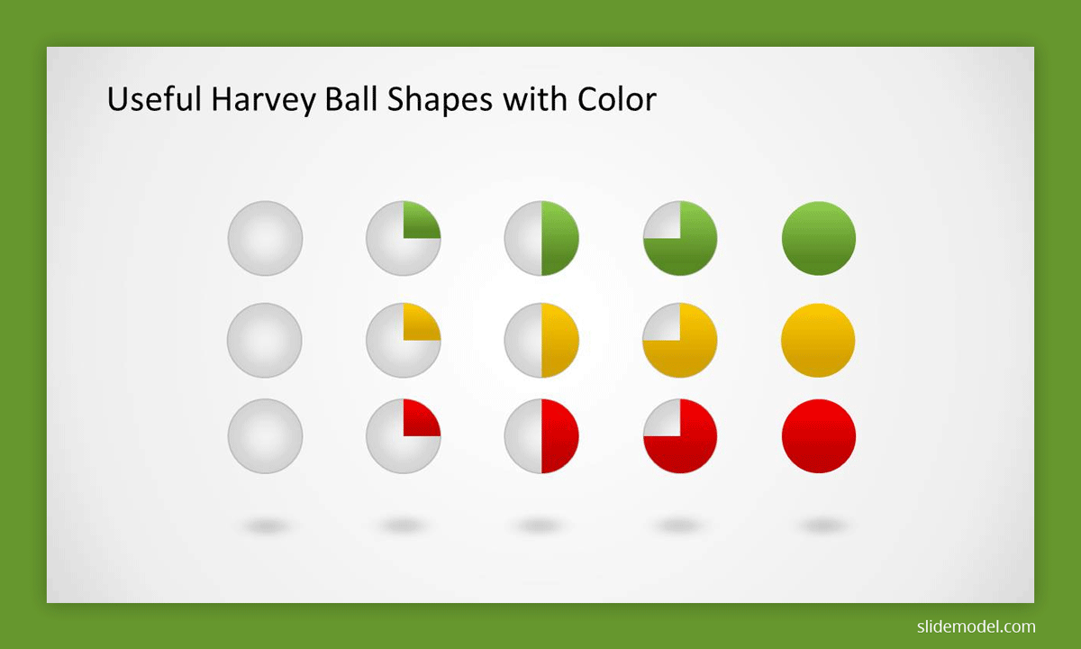 Using Harvey Balls in PowerPoint Presentations