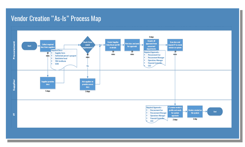 types of presentation flowchart